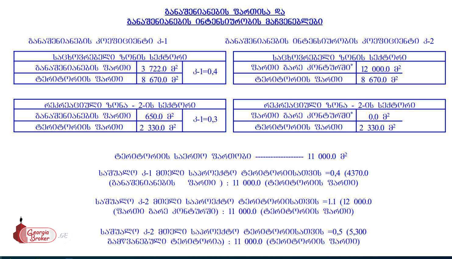 იყიდება არა სასოფლო მიწის ნაკვეთი( 24 სახლზე გაკეტებული გრგ)